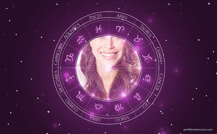 Imagem representando o mapa astral de Roseline Filion