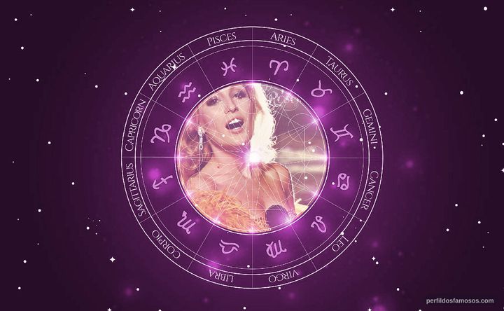 Imagem representando o mapa astral de Rosemary