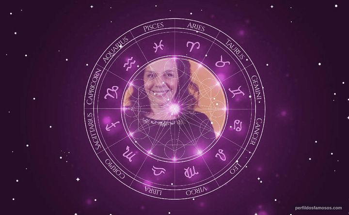 Imagem representando o mapa astral de Rosi Campos