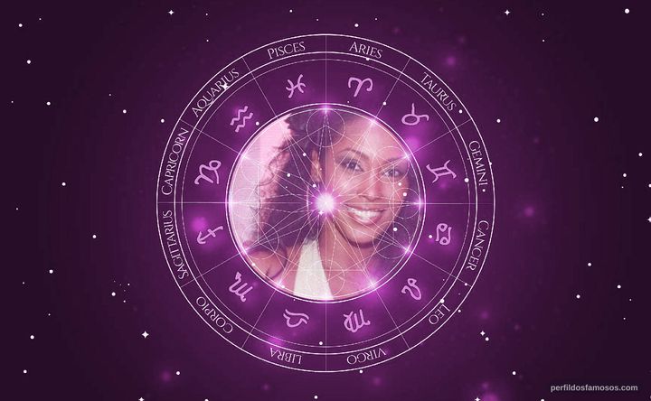 Imagem representando o mapa astral de Rosiane Pinheiro