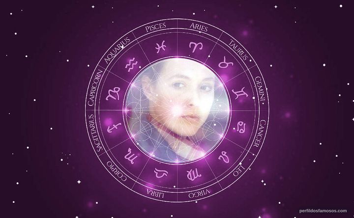 Imagem representando o mapa astral de Rosina Malbouisson