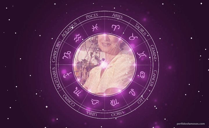 Imagem representando o mapa astral de Rosita Thomaz Lopes