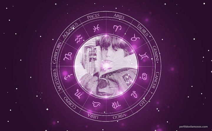 Imagem representando o mapa astral de Ross Malinger