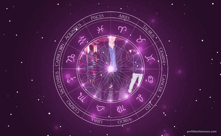 Imagem representando o mapa astral de Ross Mullan