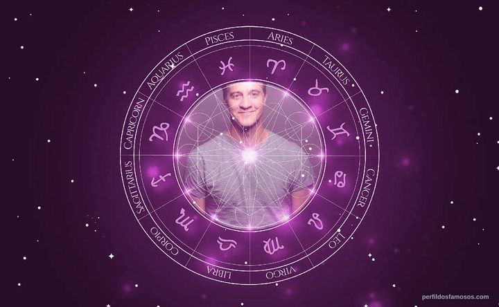 Imagem representando o mapa astral de Ross Partridge