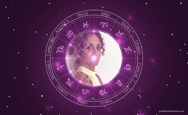 Imagem representando o mapa astral de Roxanne Beckford