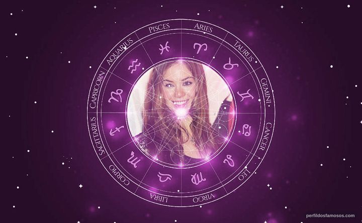 Imagem representando o mapa astral de Roxanne McKee