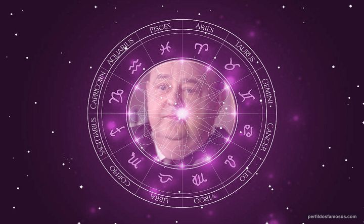 Imagem representando o mapa astral de Roy Brocksmith