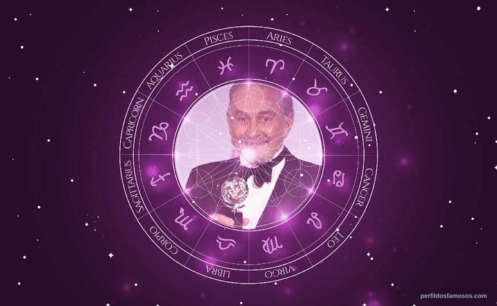 Imagem representando o mapa astral de Roy Dotrice