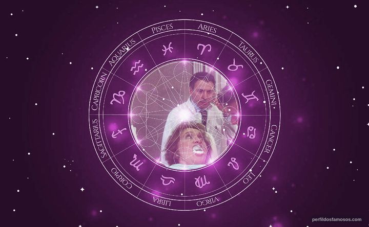 Imagem representando o mapa astral de Rozsika Halmos