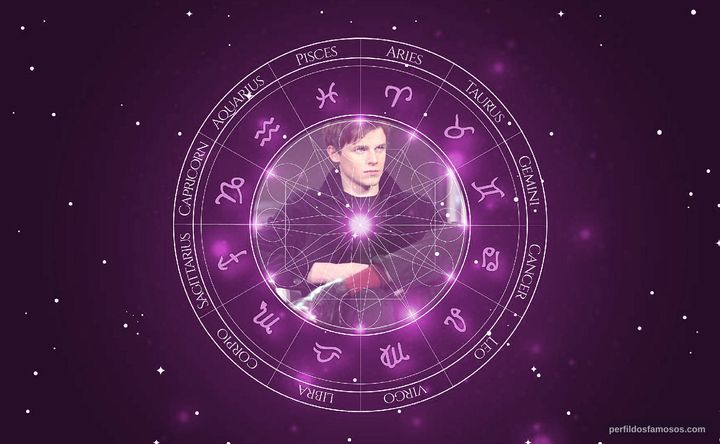 Imagem representando o mapa astral de Ruairi O'Connor