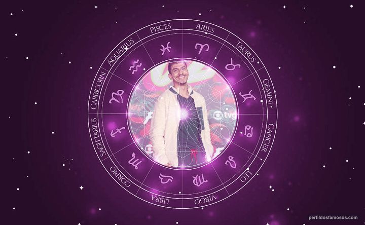 Imagem representando o mapa astral de Ruan Aguiar