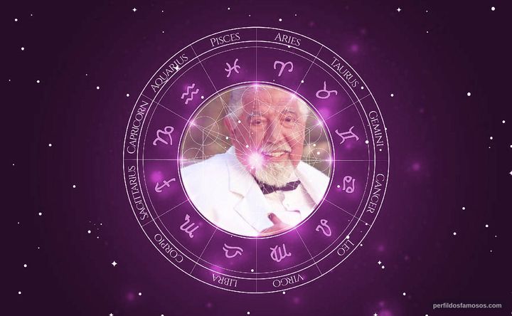 Imagem representando o mapa astral de Rubén Aguirre