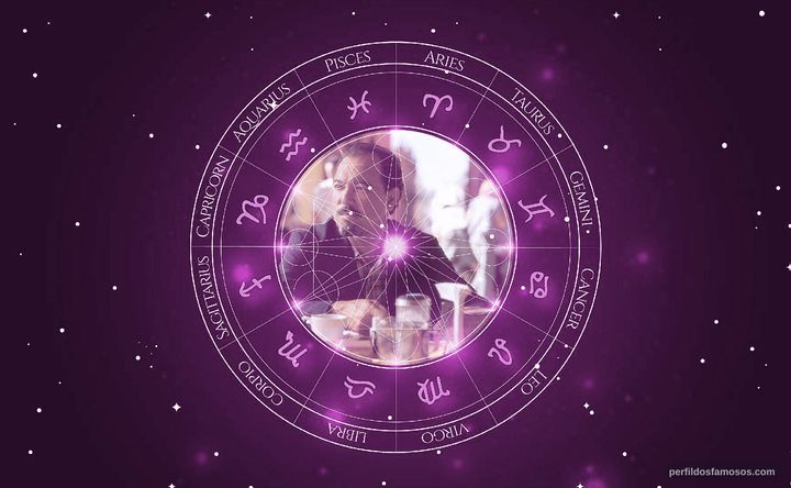 Imagem representando o mapa astral de Rubén Blades