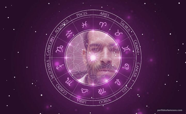 Imagem representando o mapa astral de Rubén Cortada