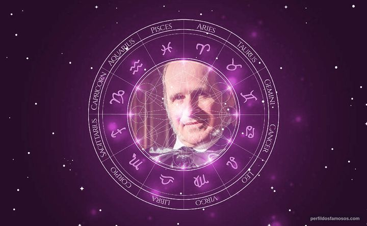 Imagem representando o mapa astral de Ruben Gabira