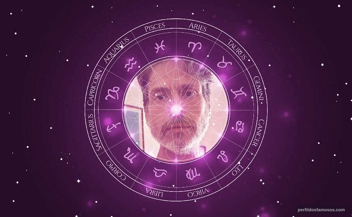 Imagem representando o mapa astral de Rubens Caribé