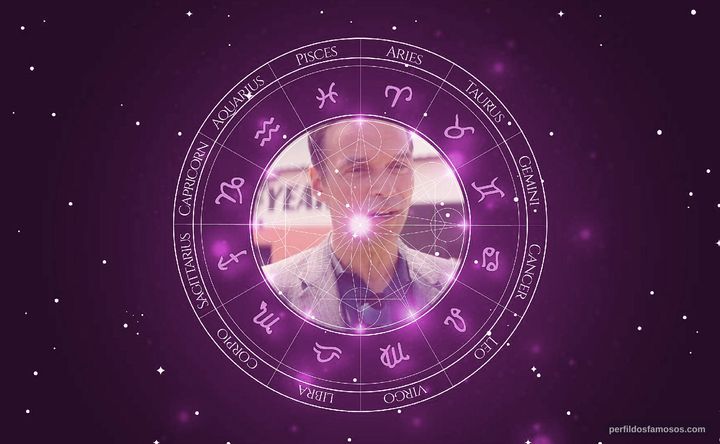 Imagem representando o mapa astral de Rudolf Martin