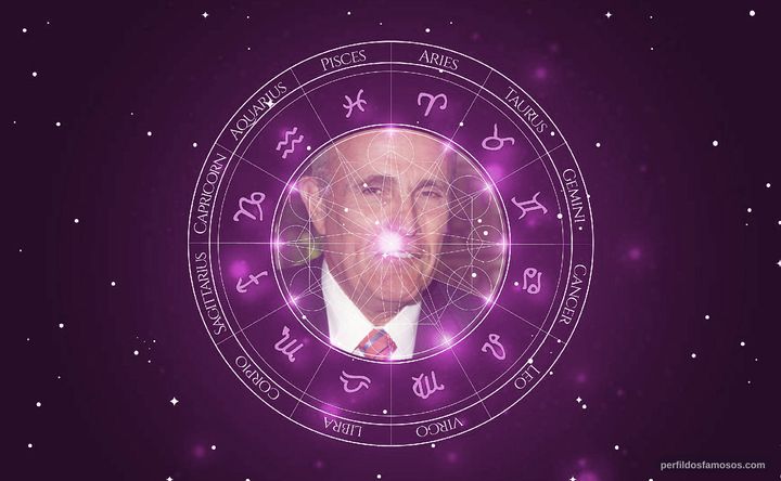 Imagem representando o mapa astral de Rudy Giuliani