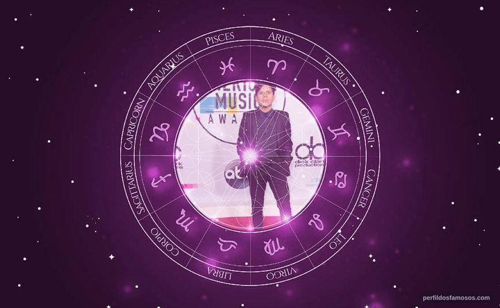 Imagem representando o mapa astral de Rudy Mancuso