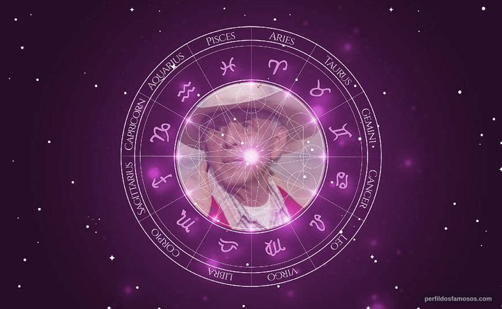 Imagem representando o mapa astral de Rudy Ramos