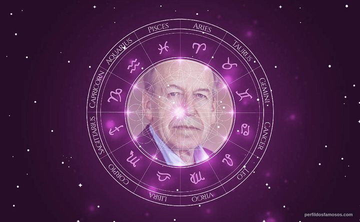 Imagem representando o mapa astral de Rüdiger Vogler