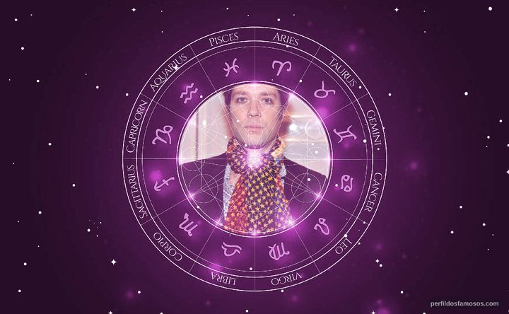 Imagem representando o mapa astral de Rufus Wainwright