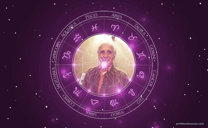 Imagem representando o mapa astral de Ruggero Deodato
