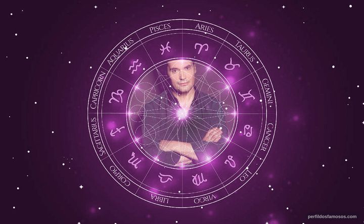 Imagem representando o mapa astral de Rui Luís Brás