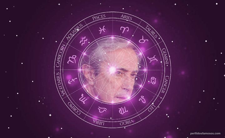 Imagem representando o mapa astral de Rui Morisson