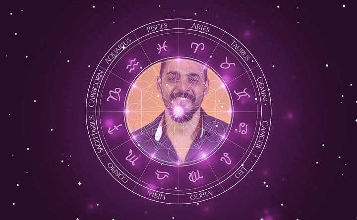 Imagem representando o mapa astral de Rui Ricardo Diaz