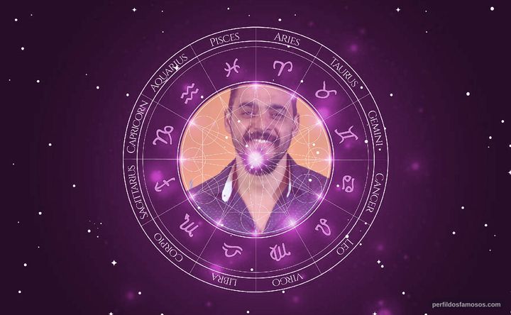 Imagem representando o mapa astral de Rui Ricardo Diaz