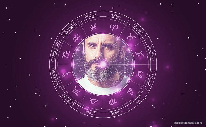 Imagem representando o mapa astral de Rui Unas