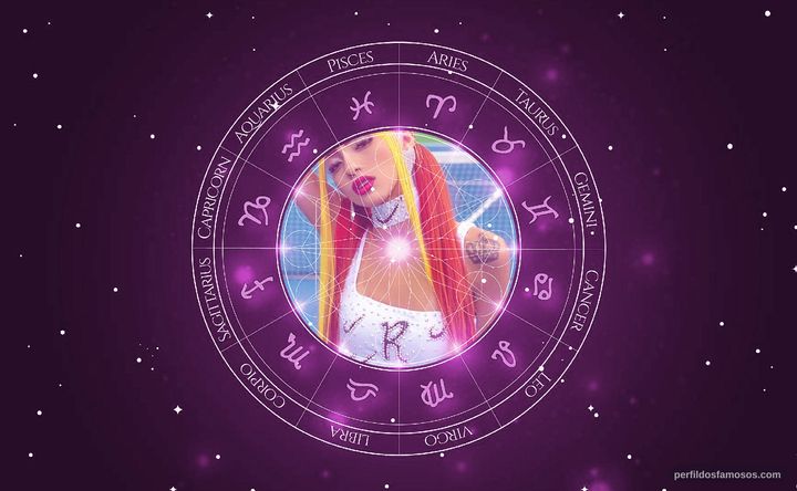 Imagem representando o mapa astral de Ruivinha de Marte