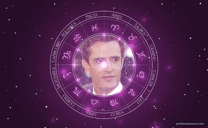 Imagem representando o mapa astral de Rupert Everett