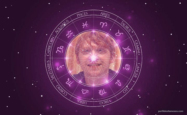 Imagem representando o mapa astral de Rupert Grint