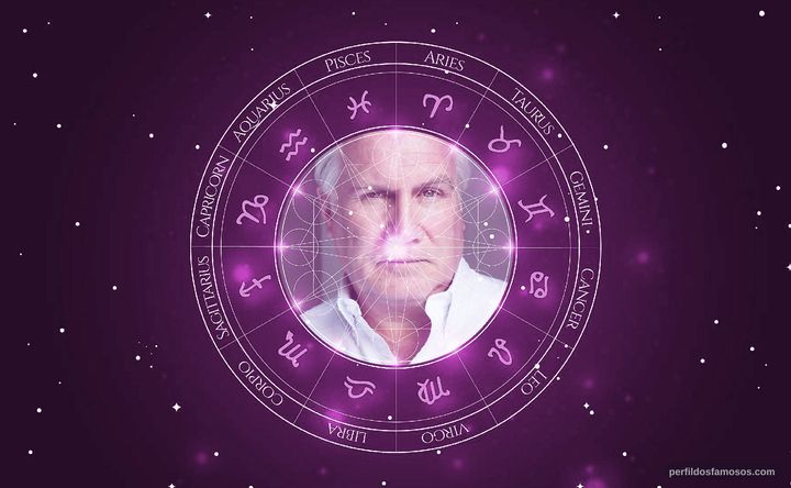 Imagem representando o mapa astral de Rupert Vansittart