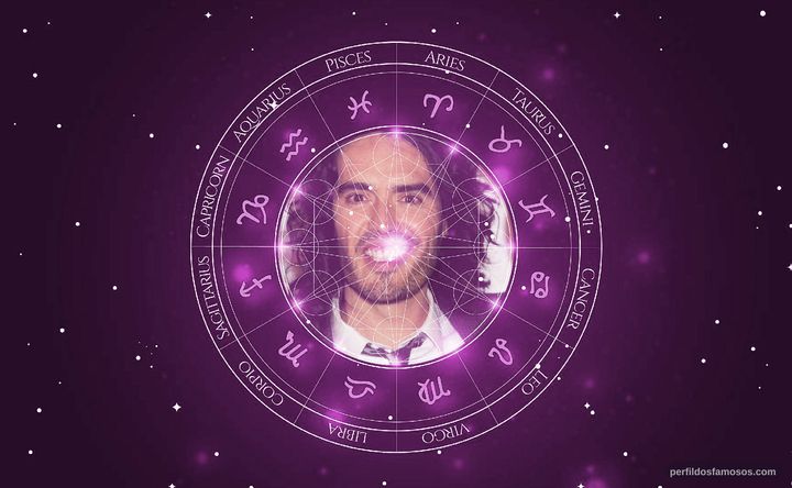 Imagem representando o mapa astral de Russell Brand