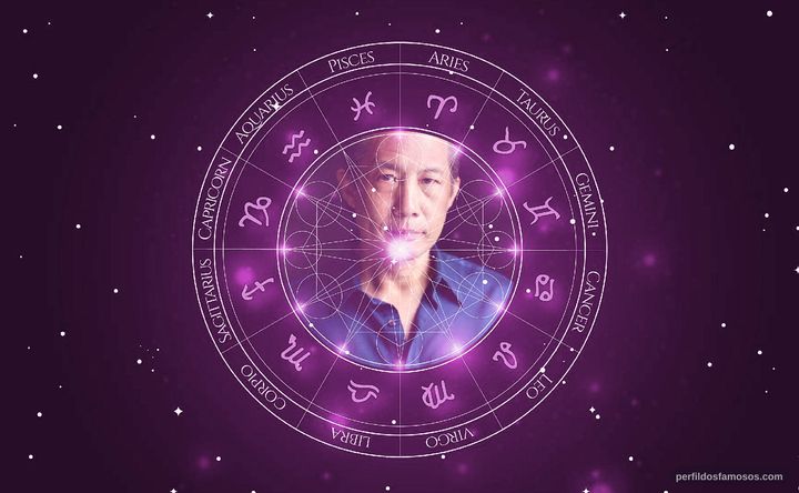Imagem representando o mapa astral de Russell Yuen
