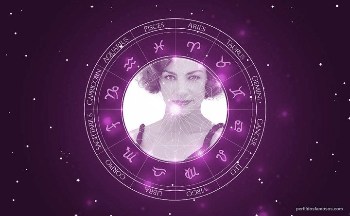 Imagem representando o mapa astral de Rute Miranda