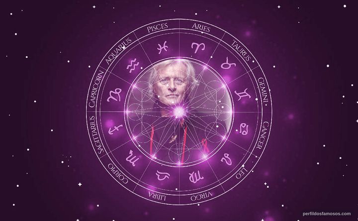 Imagem representando o mapa astral de Rutger Hauer