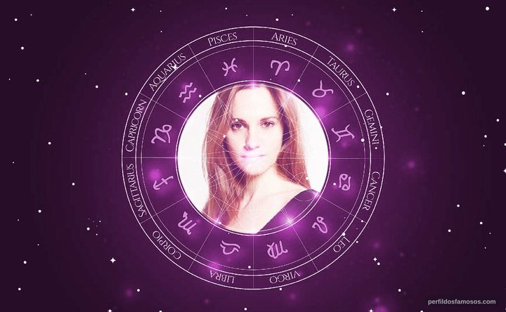 Imagem representando o mapa astral de Ruth Bradley
