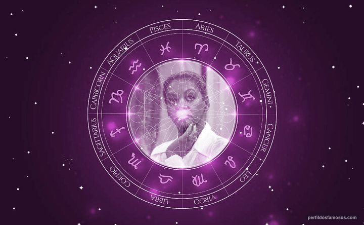 Imagem representando o mapa astral de Ruth de Souza