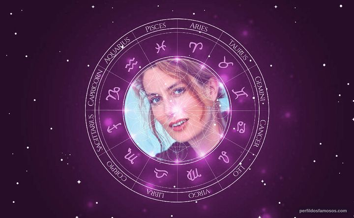 Imagem representando o mapa astral de Ruth Rieser