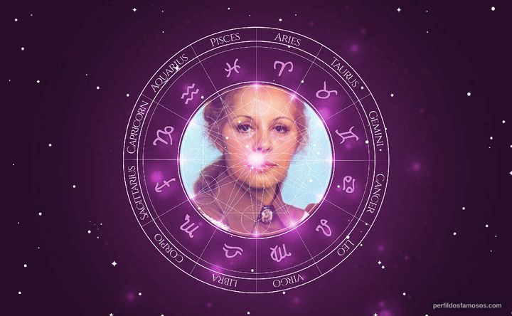 Imagem representando o mapa astral de Ruthinéa de Moraes