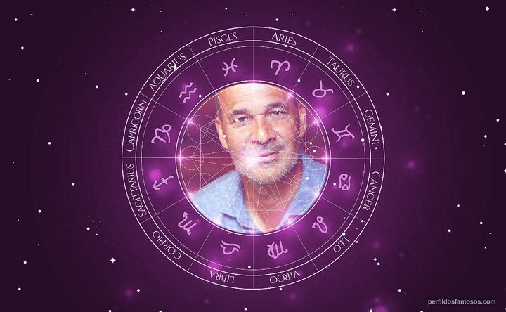Imagem representando o mapa astral de Ruud Gullit