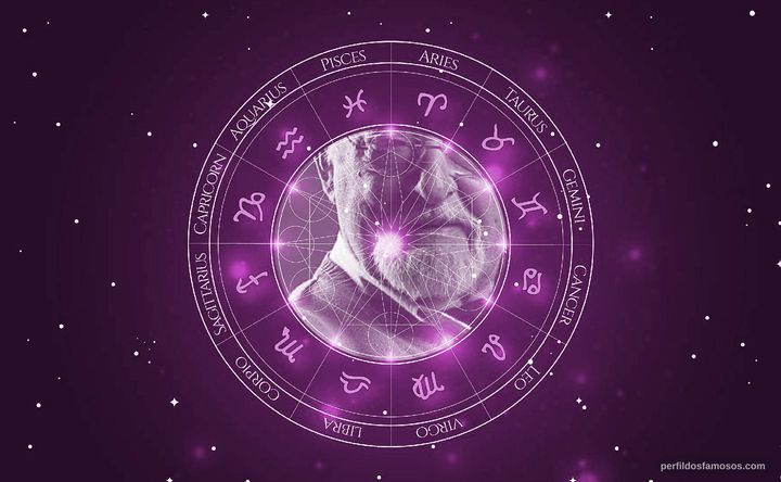 Imagem representando o mapa astral de Ruy de Carvalho