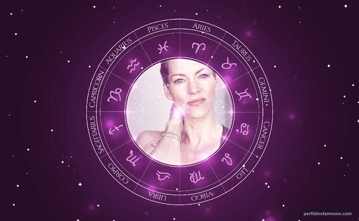 Imagem representando o mapa astral de Rya Kihlstedt