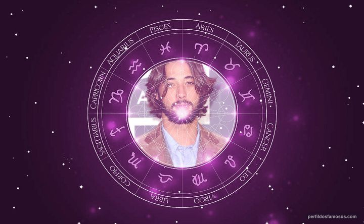 Imagem representando o mapa astral de Ryan Bingham