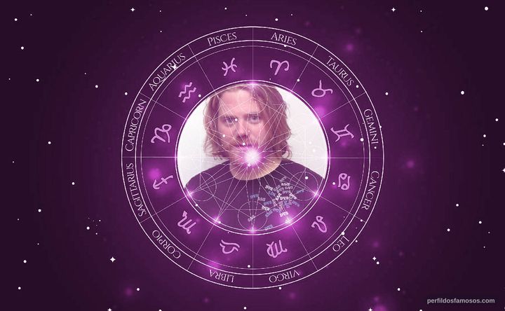 Imagem representando o mapa astral de Ryan Dunn